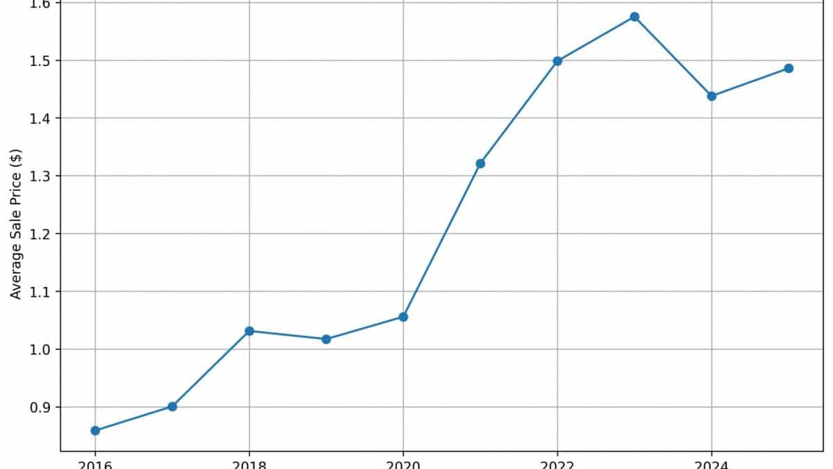 Average home sale prices in The Timbers Parker CO from 2016 to 2025